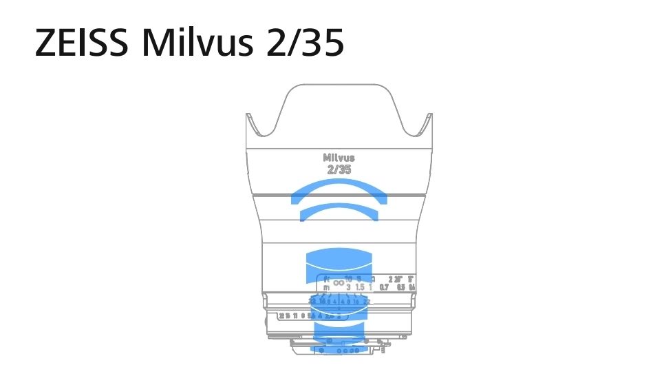 Zeiss Milvus 35mm f/2: malý a odolný širokáč