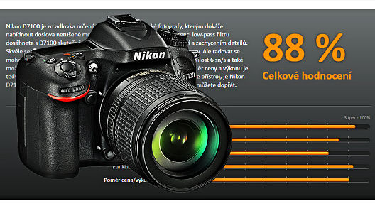 Recenze: Nikon D7100