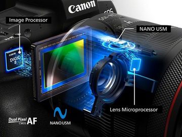 Canon unrivalled quality sensor | Megapixel