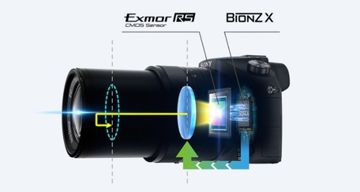 sony Exmor  RS Bionz X | Megapixel