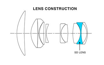 Optical construction | Megapixel