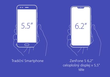 Asus Zenfone 5 displej srovnání | Megapixel