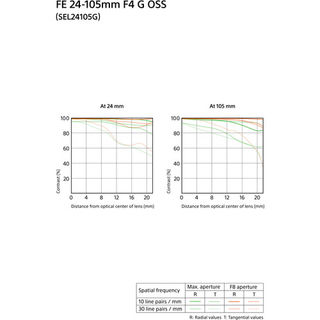 Sony FE 24-105 mm f/4,0 G OSS SEL