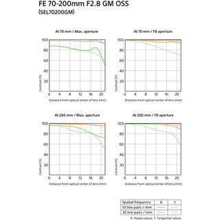 Sony FE 70-200 mm f/2,8 GM OSS