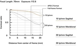 Tamron SP 24-70 mm f/2,8 Di VC USD G2 pro Nikon