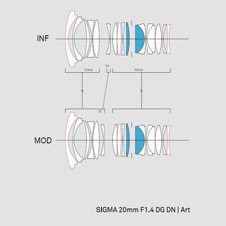 Sigma 20 mm f/1,4 DG DN Art pro L mount